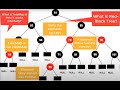 #16 - What is TreeMap? HashMap vs TreeMap || What is Red-Black Tree (Implementation of TreeMap)