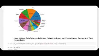 GRIP-TASK 3: Exploratory Data Analysis on Sample Superstore Data Set using Python