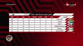 جمهور التالتة - إبراهيم فايق يستعرض ترتيب جدول الدوري الممتاز
