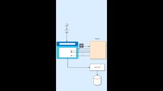How Blazor Webassembly Works How Blazor Works Doovi How Blazor Webassembly Works How Blazor Works Doovi