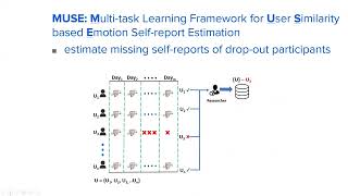 Towards Estimating Missing Emotion Self-reports Leveraging User Similarity: A Multi-task Learning...