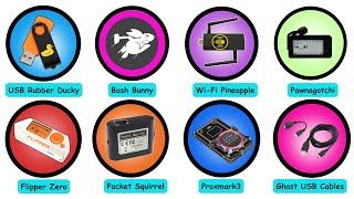 Every Powerful Hacking Tool Explained Fast in Just 11 Minutes