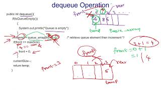 42 Queue Implementation using Array - Delete the data from the Queue - Part 4
