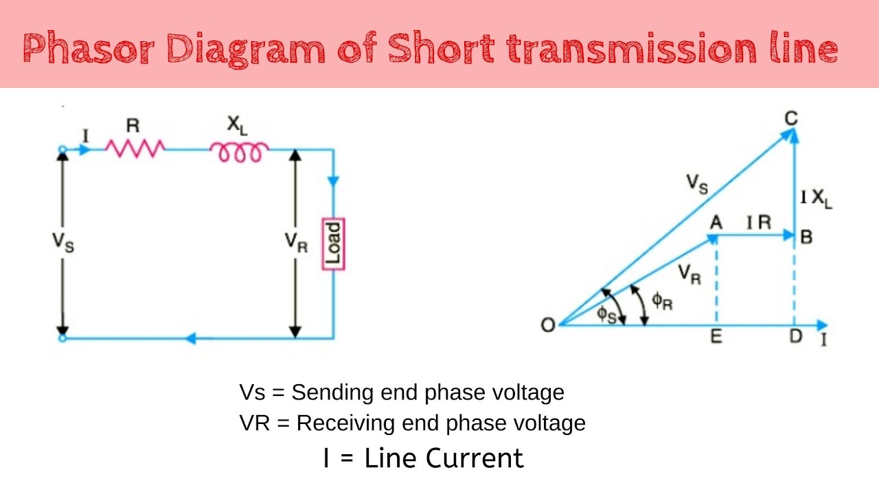 05 - Phasor Diagram Of Short Transmission Line || Power System Analysis ...