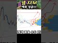 예측 성공~~$$ 넴 급등코인 xem doge 트럼프 푸틴