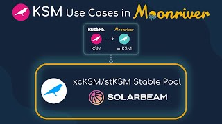 How to Supply xcKSM + stKSM to a Stable Pool on Solarbeam