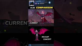 Revamped Alice 2023 Survey | Old Alice Comparison | Mobile Legends Bang Bang