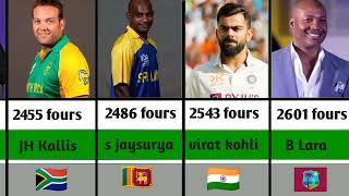 Most fours in international cricket | Top 20 fours in international cricket (1974-2023)