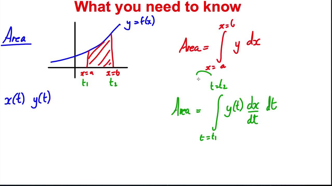 Parametric Equations Finding The Parametric Equations Of A Line
