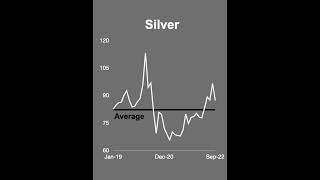 TSXV Top 50 Metal Miners - Silver - Canadian Mining Report #shorts