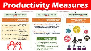 Productivity Measures - Partial Productivity, Total Productivity, Total Factor Productivity.