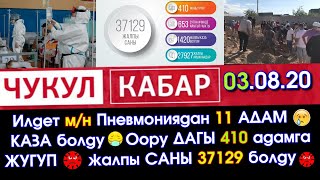 ИЛДЕТ м/н Пневмониядан 11😥бейтап КАЗА болуп😷410 АДАМГА жугуп😱ЖАЛПЫСЫ 37129 болду | Акыркы Кабарлар