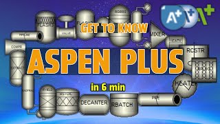 Aspen Plus Instruction | know all the details of Aspen Plus in 6 minutes | #AspenplusAHC #education