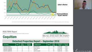 高贵林房地产房价，第一首消息令您买房不用愁 2018年9月