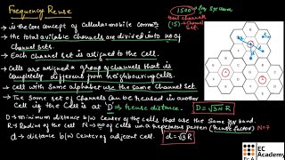 Frequency reuse in mobile communication || EC Academy