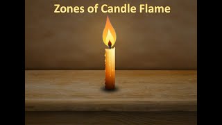 Zones of Candle Flame | Science Experiments