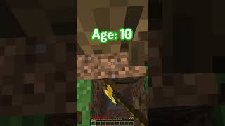 Minecraft: Traps At Different Ages (Worlds Smallest Violin) 2🤔 #shorts
