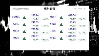 【最新米国金融市場概況-本編】2025-02-13 値上がり！ 米国株式市場 S\u0026P500 ドル円 日経平均先物 FRBなどがAI音声の聞き流しで3分で分かる！毎朝の投資情報収集に！