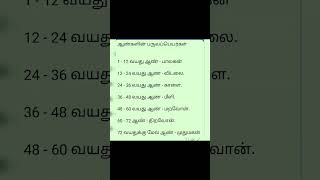 ஆண்களின் 7 பருவங்கள்  / Tmpsc Group 2 tamil