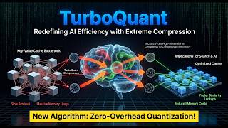 TurboQuant Explained: Online Vector Quantization with Near-Optimal Distortion for LLMs