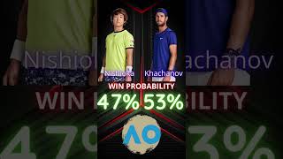 Tennis ATP Australian Open 2023 Nishioka vs Khachanov #shorts