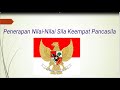 Penerapan Sila keempat Pancasila