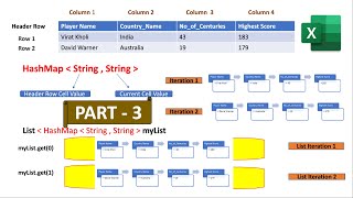 Part -3 Extract Excel Data- Debugging the Java Code|Technical Challenges in Automation|