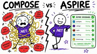 I Replaced Docker Compose With Aspire