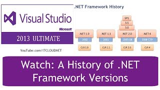Watch: A History of .NET Framework Versions, VB, VC++, ASP & Platform Dependencey
