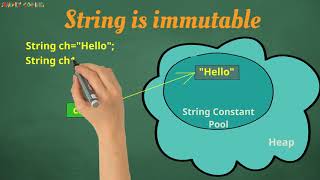 Java String 2/7 - String Class