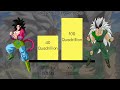 goku vs xicor power levels official and unofficial forms