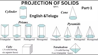 Projection of Solids  (Part -1)