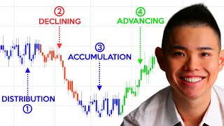 Price Action Trading For Beginners (The Ultimate Guide)