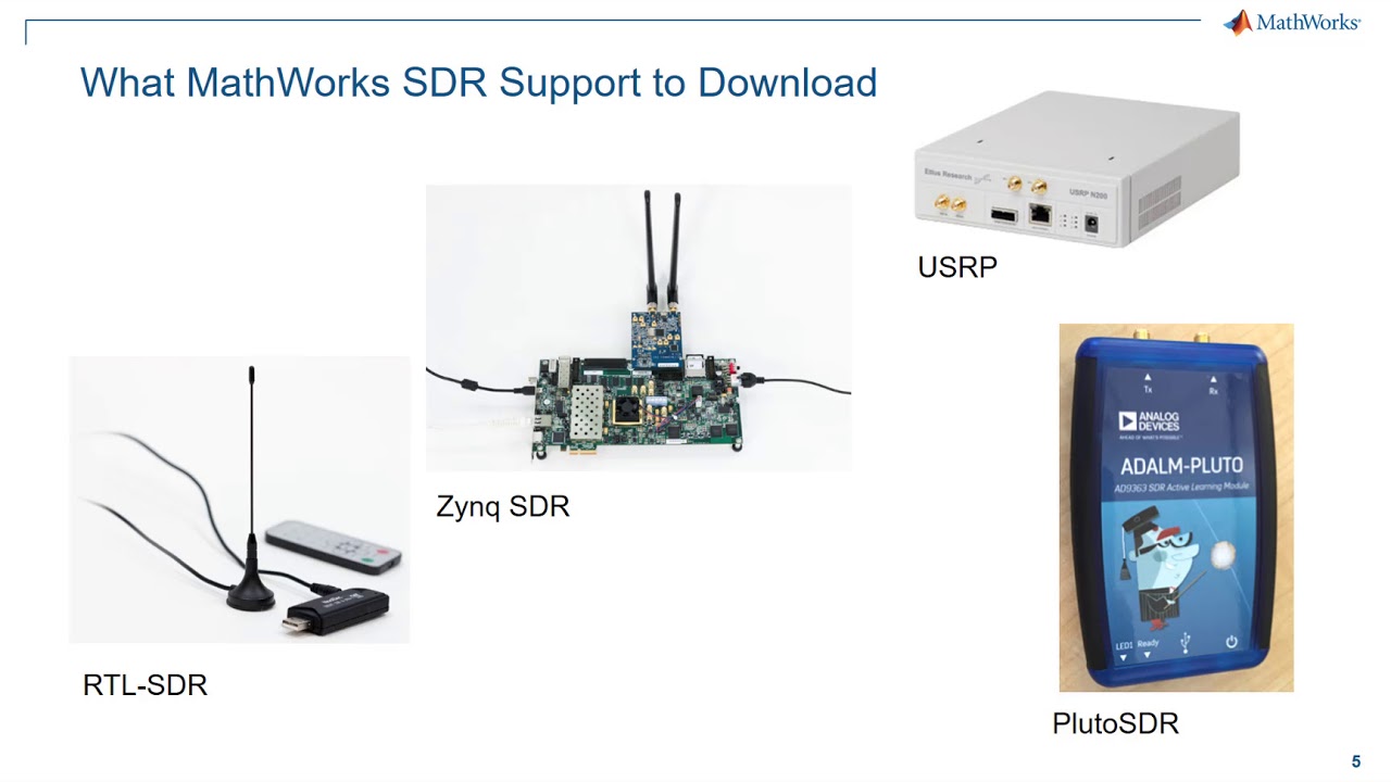 How To Get Started With Software-Defined Radios With Communications ...