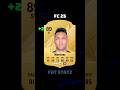 Intermilan Players Upgrade/Downgrades in FC 25 #fifa #footballplayers