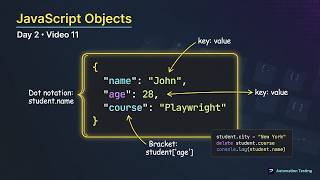 Day 2 – Video 11: JavaScript Objects Explained 🚀 | Objects for Playwright Beginners