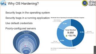 Securing and Hardening OS- Linux
