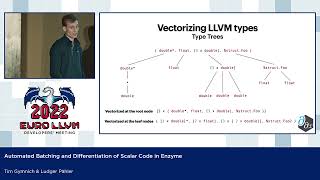 2022 EuroLLVM Dev Mtg “Automated Batching and Differentiation of Scalar Code in Enzyme”