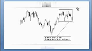 黄金外汇交易培训进阶班第4-12讲：应用技巧——中继还是反转？