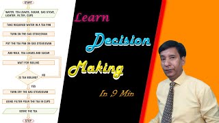 Decision Making | Logics in Computer | Algorithm | Flow Chart