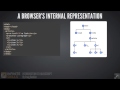 Javascript Programming Tutorial | An Introduction To The DOM - Document Object Model
