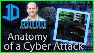 The Anatomy of a Cyber Attack (Overview)