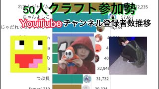 【50人クラフト】参加勢YouTubeチャンネル登録者数推移【KUN】#KUN #50人クラフト #KUNキッズ ＃グラフ動画