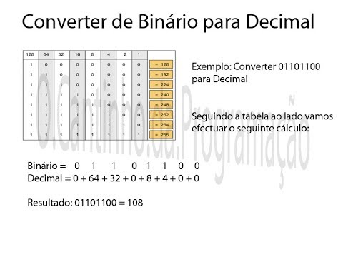 Conversão De Binário Para Decimal - Fácil - YouTube