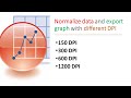 Normalize data and export graph different DPI