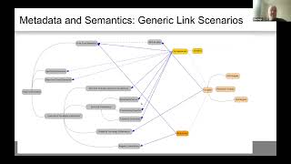 Metadata Session
