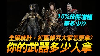 天堂2M｜你手上的武器有多少人拿．是稀有族群嗎？｜JG Game