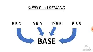 Pengenalan asas BASE TRADING SYSTEMS