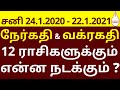 Sani Peyarchi 2020 | சனி பெயர்ச்சி 2020 | Saturn Transit 2020-2023 | சனி பெயர்ச்சி 2020-2023 | Sani