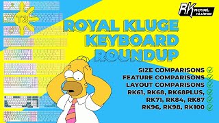 Royal Kludge Keyboard Round up and Overview : which is right for you?